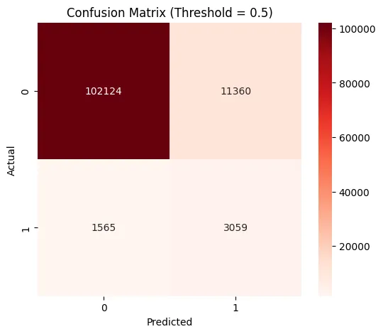Fraud Detection EDA - Transaction Analysis